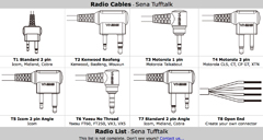 Sena Radio List