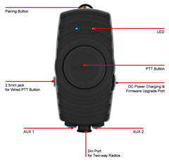 Sena SR10 Radio Adapter